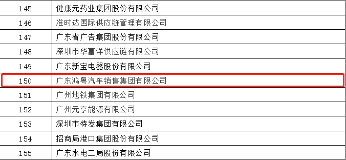 开门红丨开云网页版·网站在线登入-开云(中国)荣登广东企业500强等三大榜单(图2)