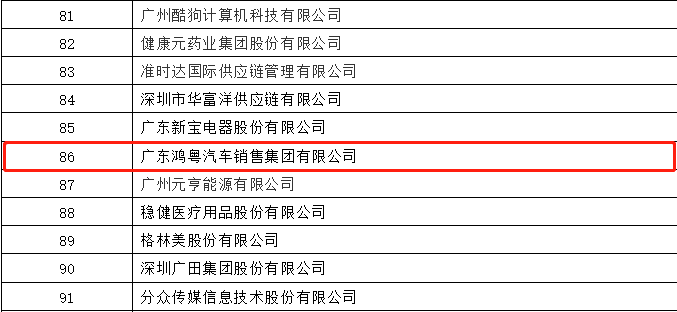 开门红丨开云网页版·网站在线登入-开云(中国)荣登广东企业500强等三大榜单(图3)