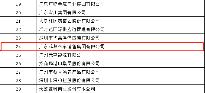 开门红丨开云网页版·网站在线登入-开云(中国)荣登广东企业500强等三大榜单(图4)