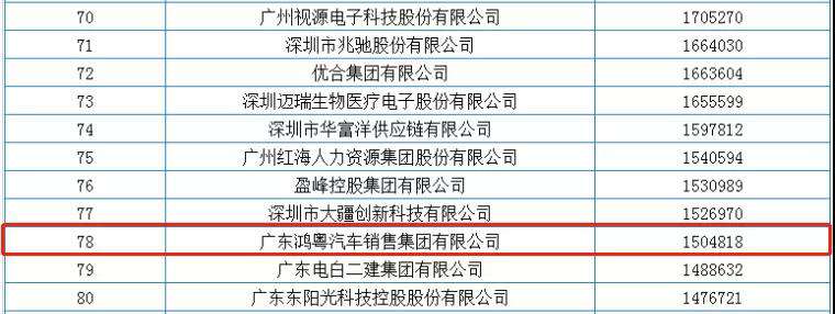 喜报丨开云网页版·网站在线登入-开云(中国)荣获2020广东省民营企业百强(图2)